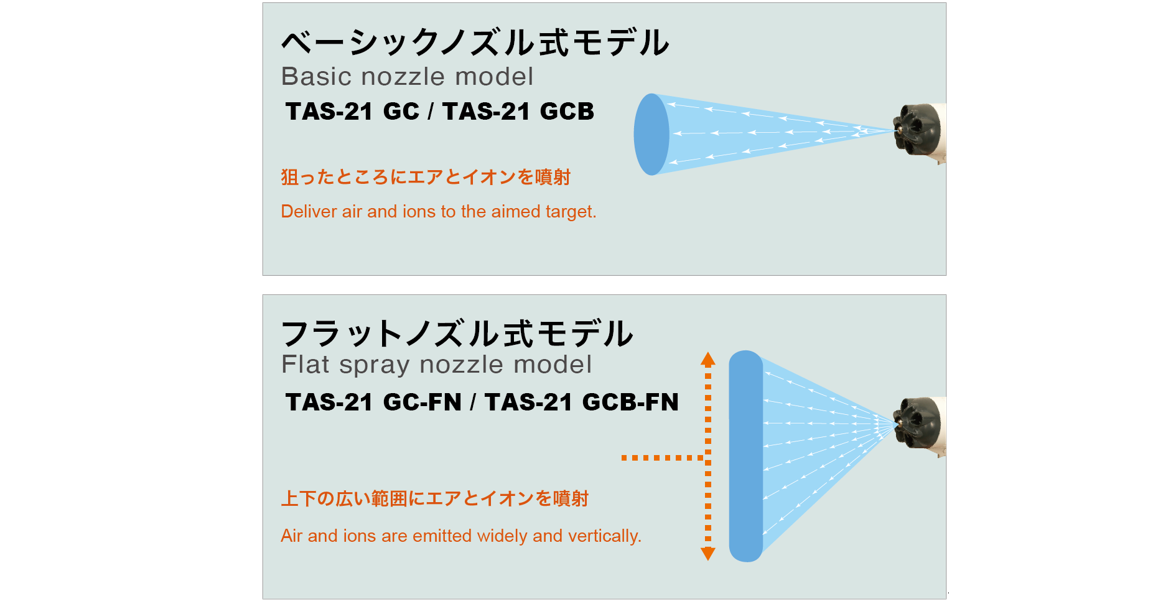 No-blow ionization possible