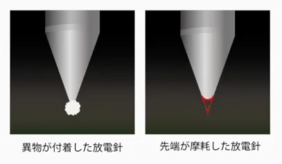 放電針先端の異物付着や摩耗はイオン発生量を低下させる